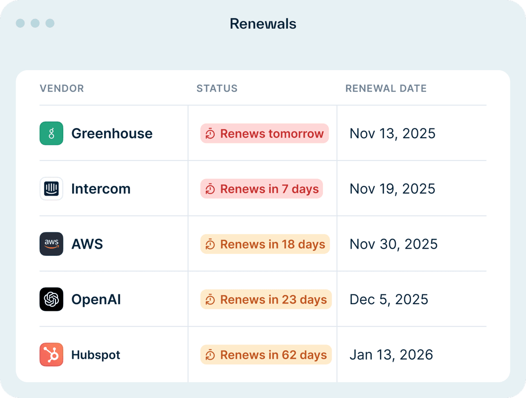 Renewals Table