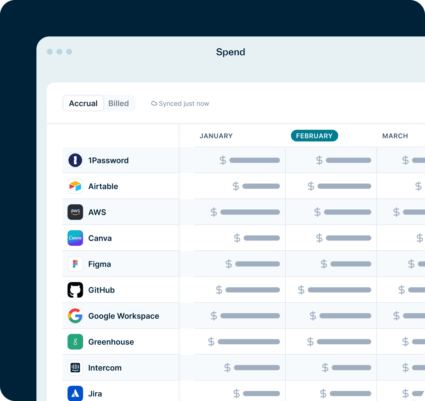 Spend Table